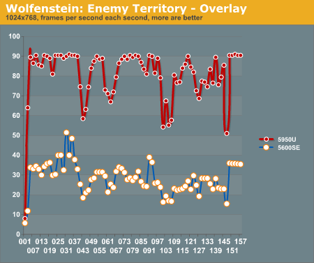 Wolfenstien: Enemy Territory - Overlay